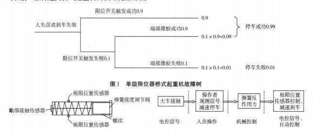 新型橋式起重機(jī)大車(chē)行程限位安全裝置