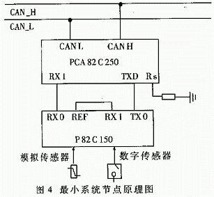 門式起重機(jī)多功能安全監(jiān)控系統(tǒng)設(shè)計(jì)